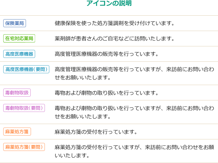 アイコンの説明【保険薬局】健康保険を使った処方箋調剤を受け付けています。【在宅対応薬局】薬剤師が患者さんのご自宅などに訪問いたします。【高度医療機器】高度管理医療機器の販売等を行っています。【高度医療機器(要問)】高度管理医療機器の販売等を行っていますが、来訪前にお問い合わせをお願いいたします。【毒劇物取扱】毒物および劇物の取り扱いを行っています。【毒劇物取扱(要問)】毒物および劇物の取り扱いを行っていますが、来訪前にお問い合わせをお願いいたします。【麻薬処方箋】麻薬処方箋の受付を行っています。【麻薬処方箋(要問)】麻薬処方箋の受付を行っていますが、来訪前にお問い合わせをお願いいたします。